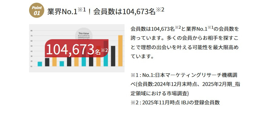 IBJメンバーズのデータ1