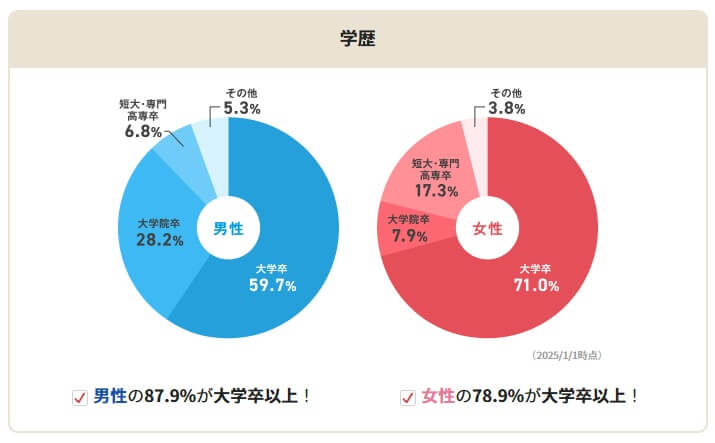 IBJメンバーズのデータ4