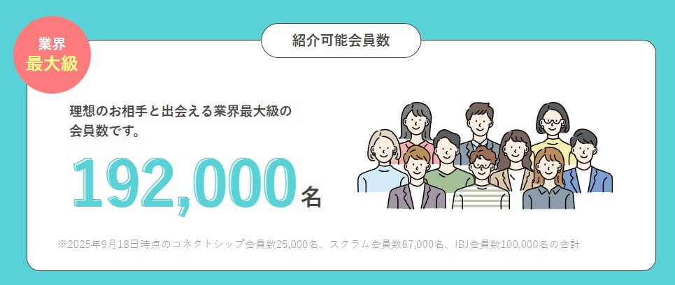 パートナーエージェントのデータ1