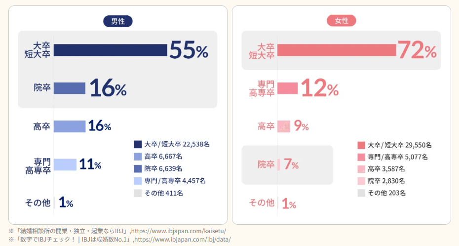 リングベルのデータ3_2025年1月