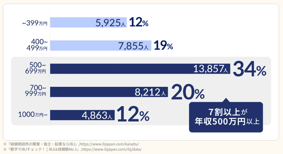 リングベルのデータ4_2025年1月