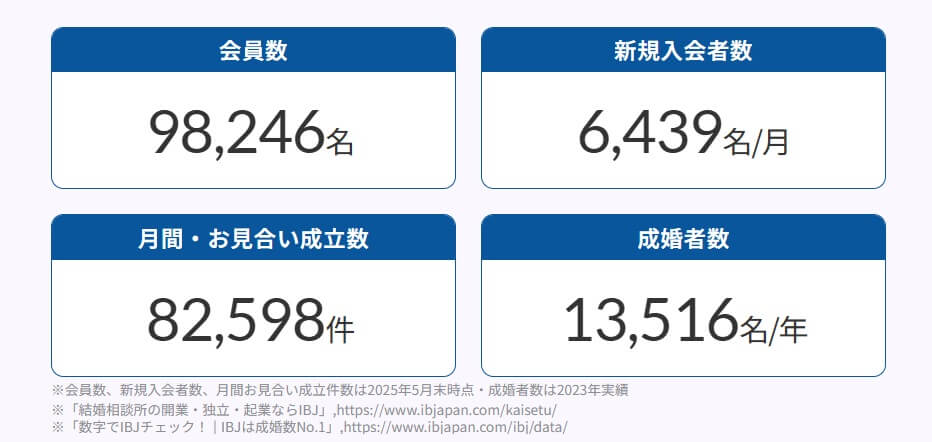 リングベルのデータ1_2025年12月