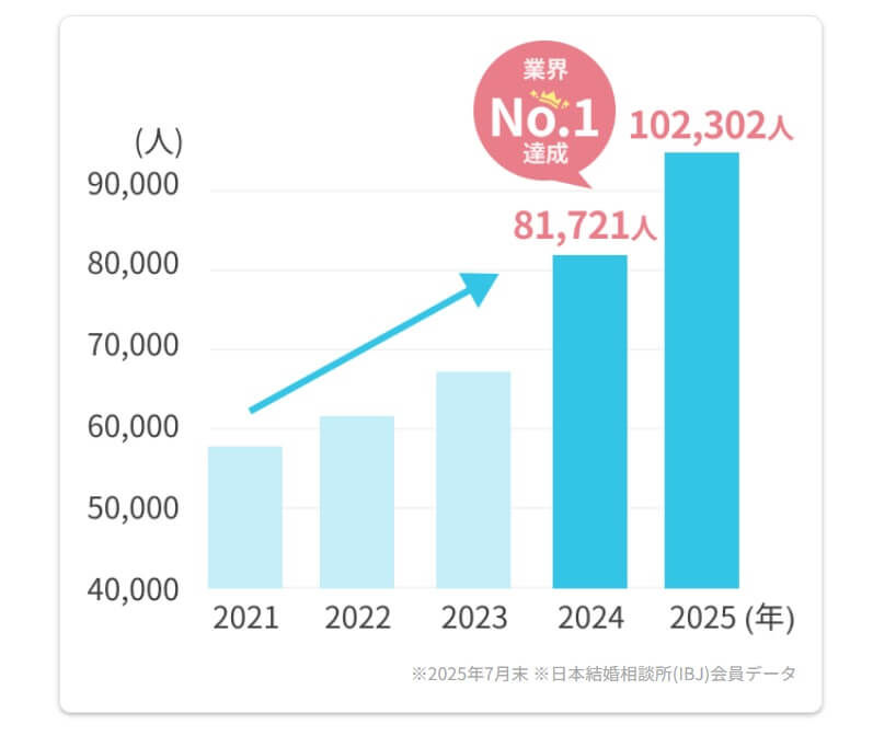 スマリードのデータ1