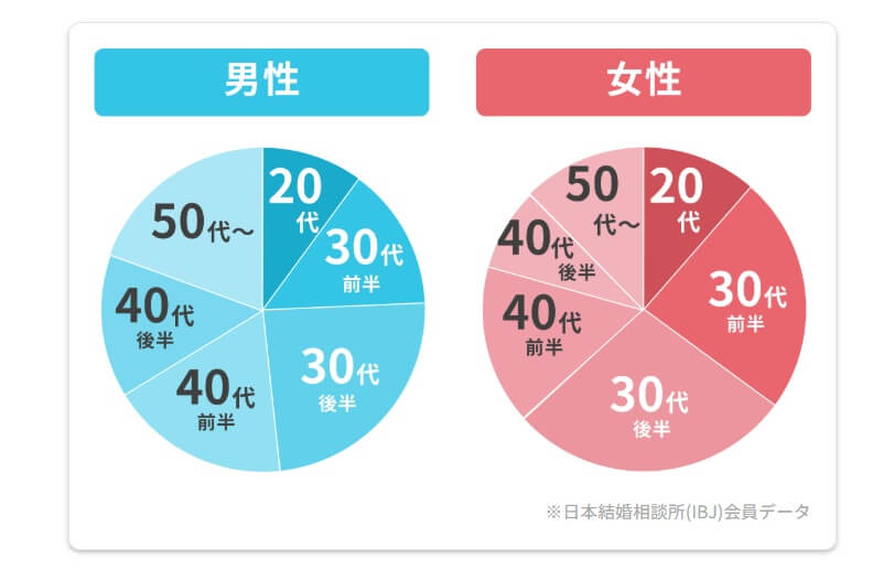 スマリードのデータ2
