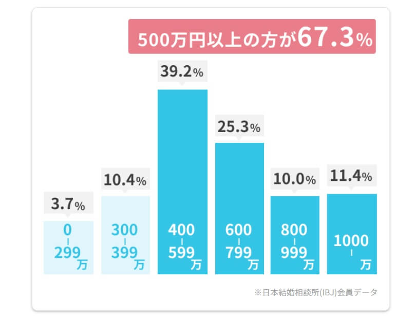 スマリードのデータ3