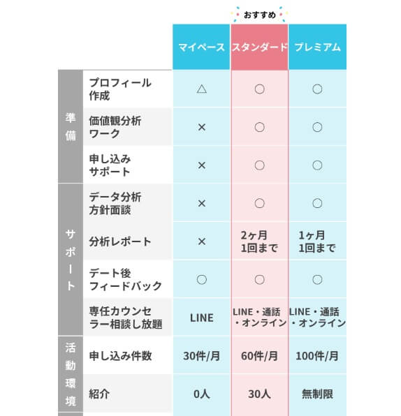 スマリードのサポート内容