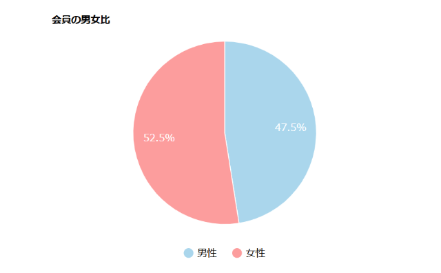 アネマリのデータ1