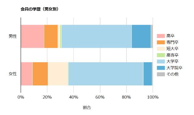 アネマリのデータ3