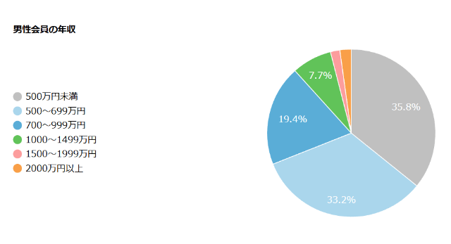 アネマリのデータ4