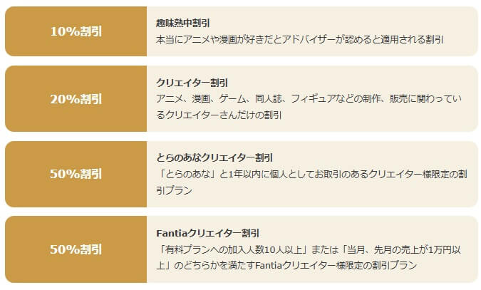 とら婚のオタク割引