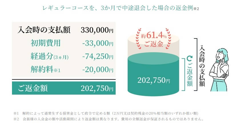 ムスベルの返金保証