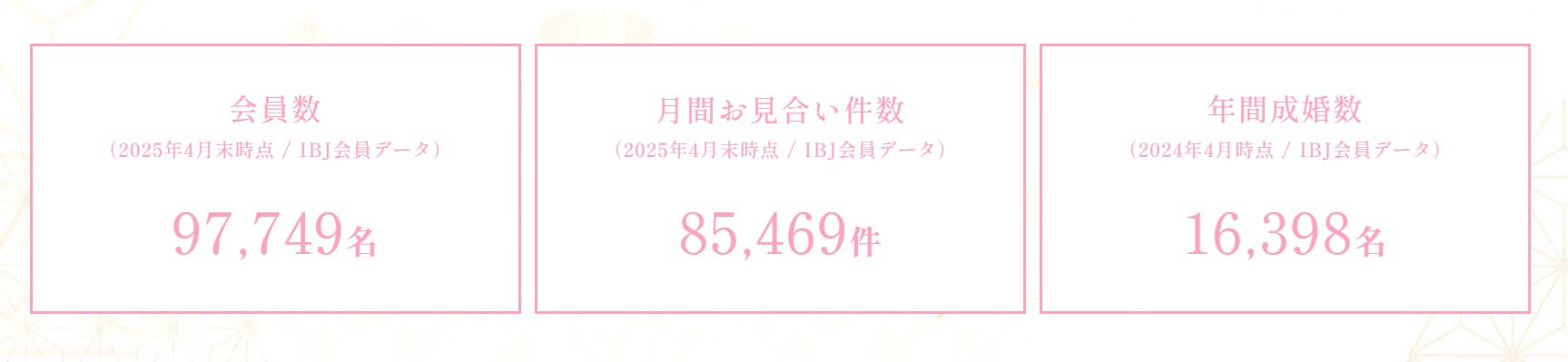 婚活サロン ここ縁のデータ