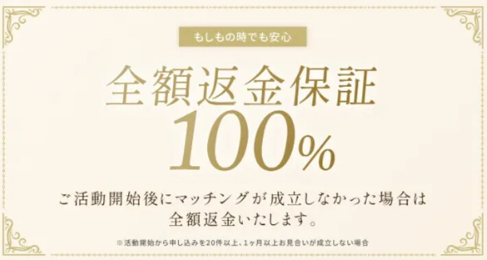 リングベルの全額返金保証