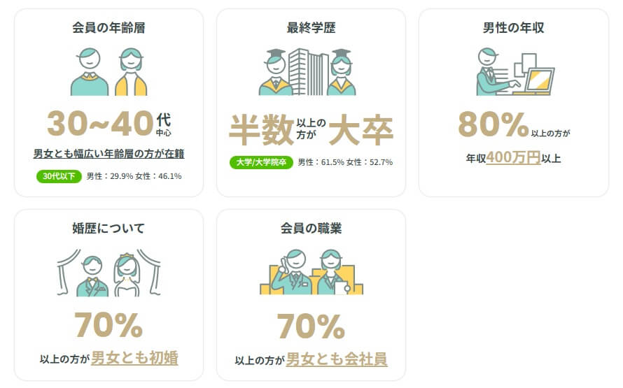 グローバルマリッジえんむすびのデータ2