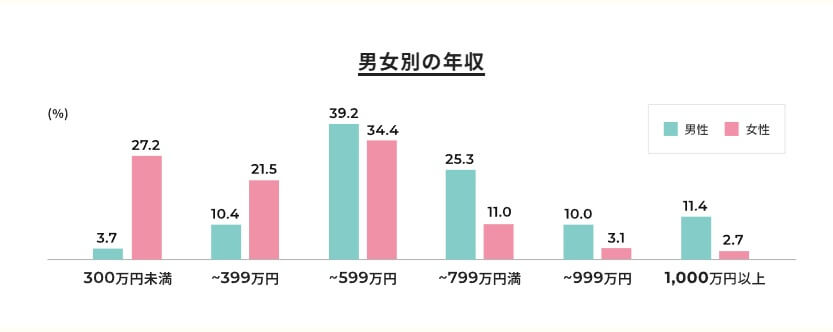 P!っと縁結びのデータ2